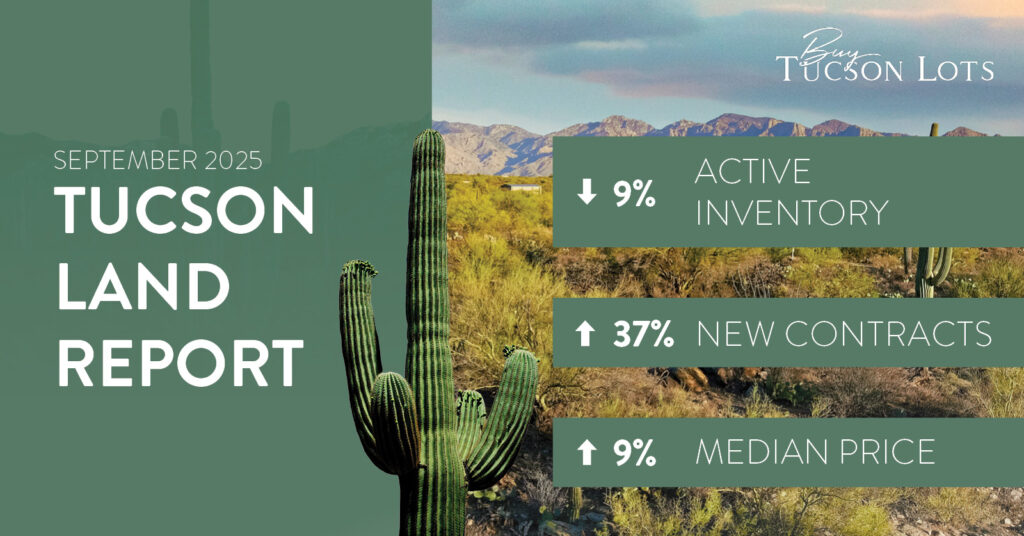 September 2025 Land Report