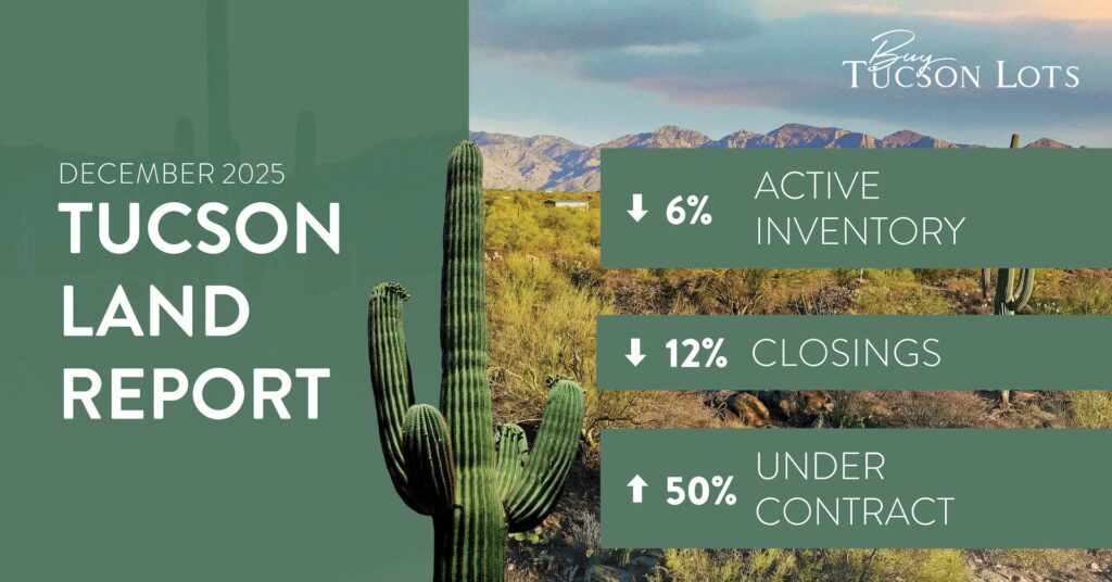 December 2025 Land Report
